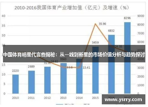 中国体育明星代言费揭秘：从一线到新星的市场价值分析与趋势探讨